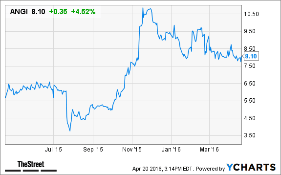 Image placeholder title