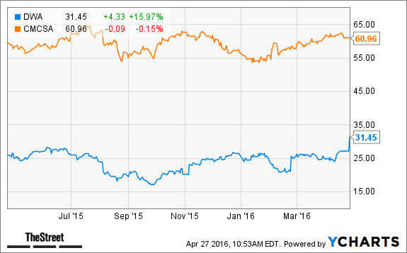 Image placeholder title