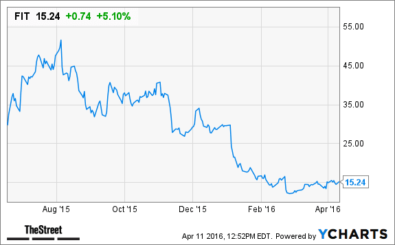 Image placeholder title