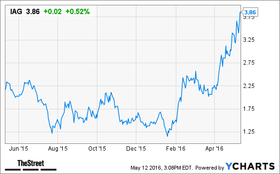 Image placeholder title