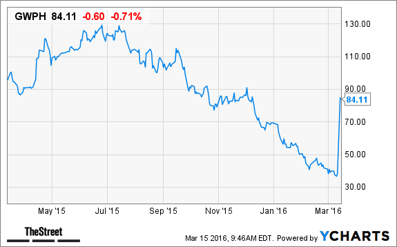 Image placeholder title