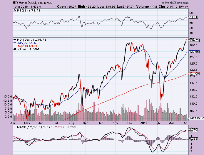 Image placeholder title