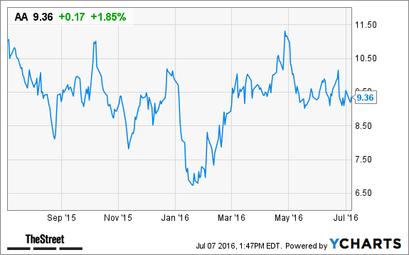 Image placeholder title