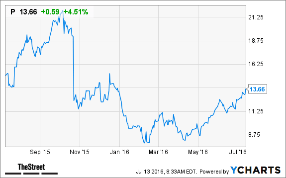 Image placeholder title