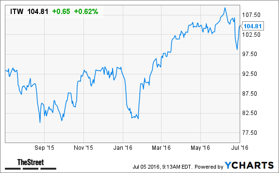 Image placeholder title