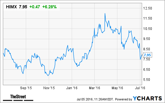 Image placeholder title