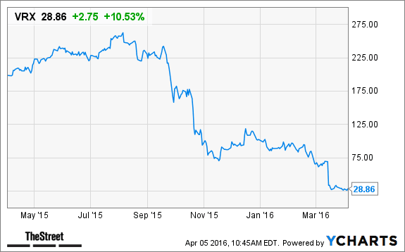 Image placeholder title