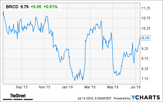 Image placeholder title