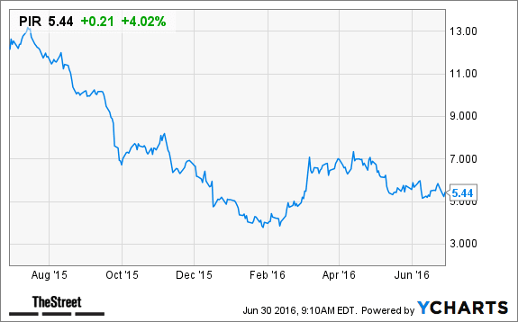 Image placeholder title