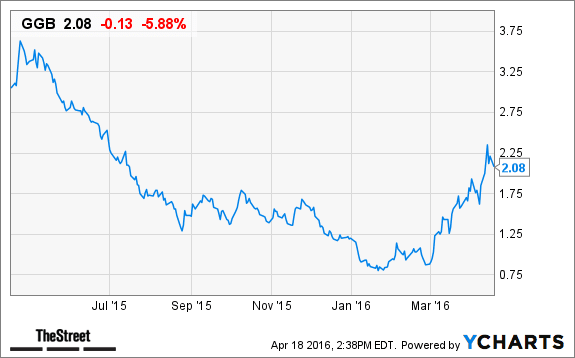 Image placeholder title