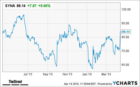 Image placeholder title