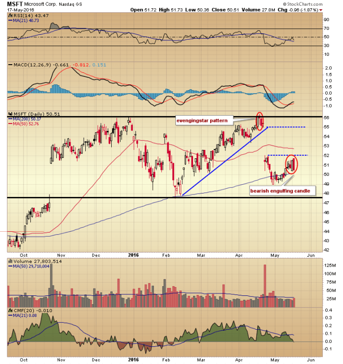 Image placeholder title