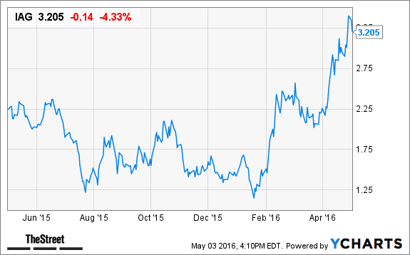 Image placeholder title