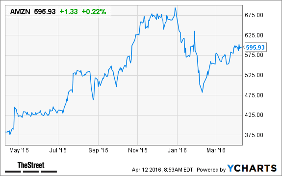 Image placeholder title