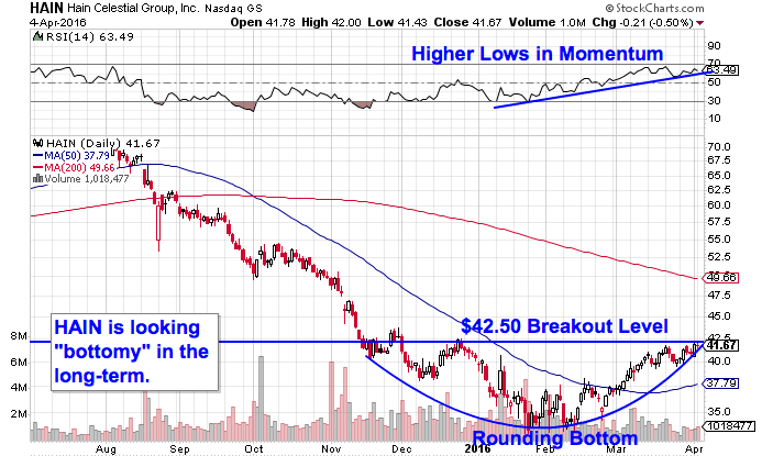 Image placeholder title