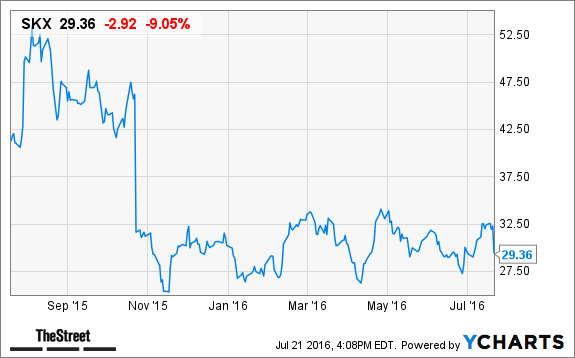 Image placeholder title