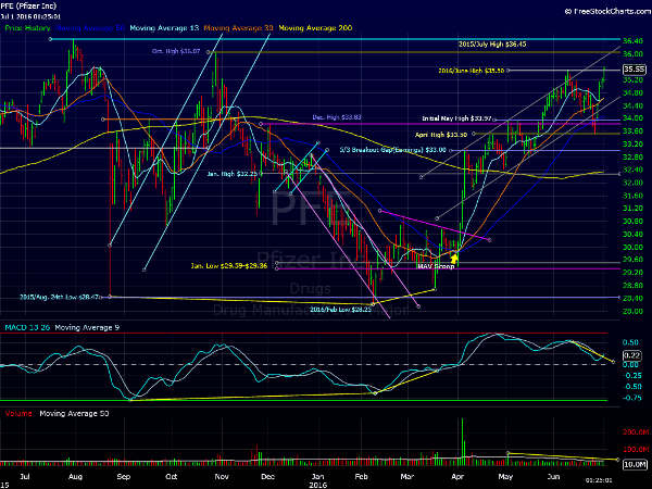 Image placeholder title