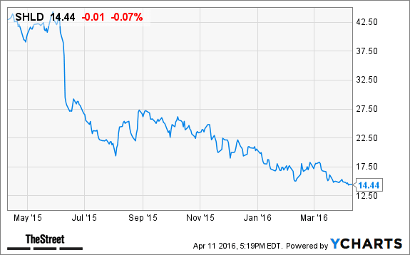 Image placeholder title