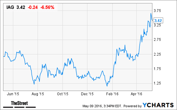 Image placeholder title