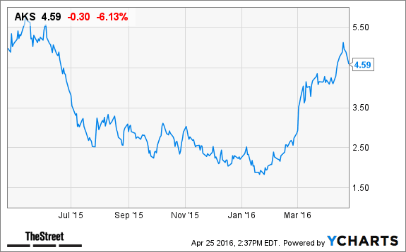 Image placeholder title