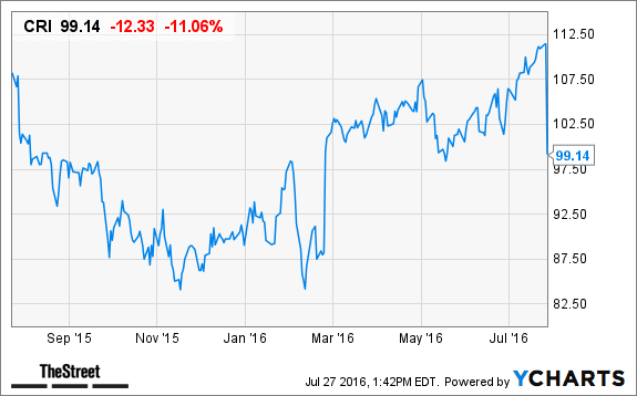 Image placeholder title