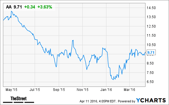 Image placeholder title