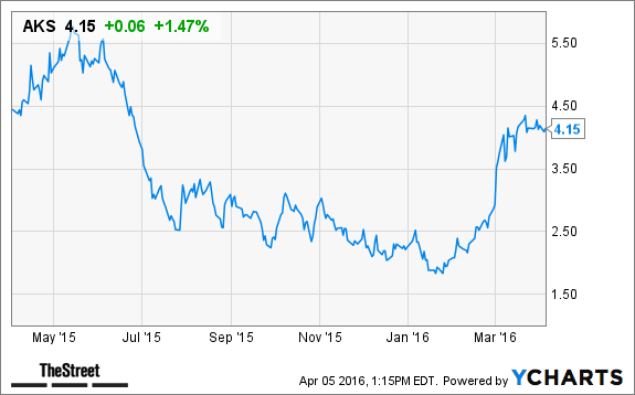 Image placeholder title