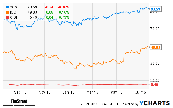 Image placeholder title