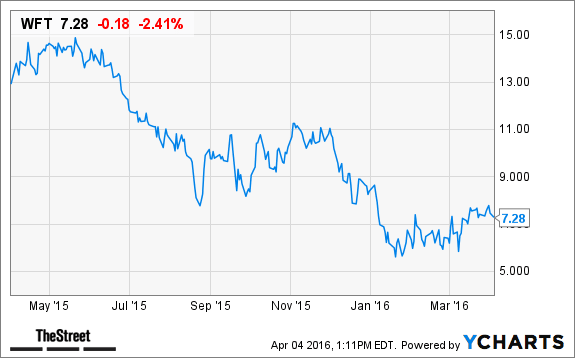 Image placeholder title