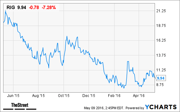 Image placeholder title