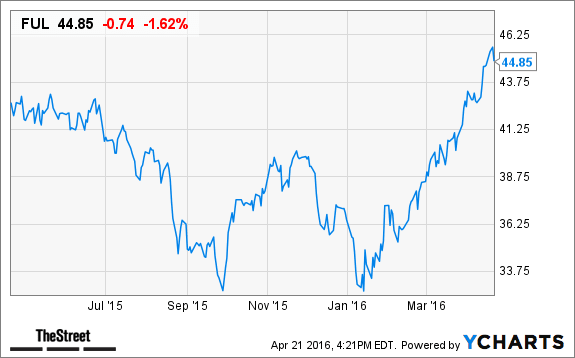 Image placeholder title