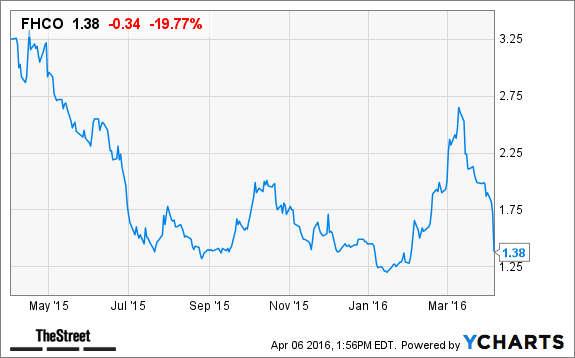 Image placeholder title