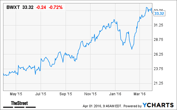 Image placeholder title