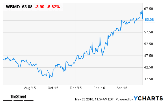 Image placeholder title