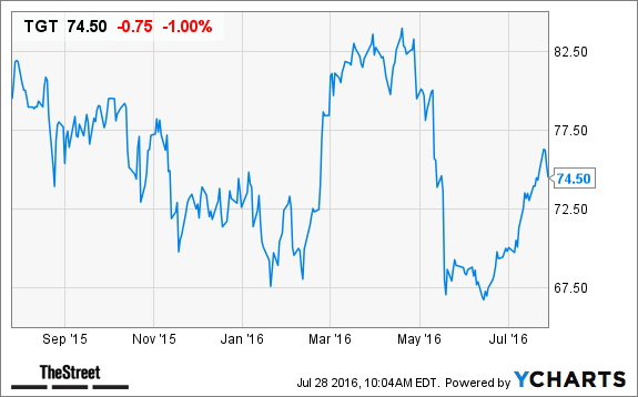 Image placeholder title