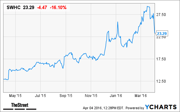 Image placeholder title