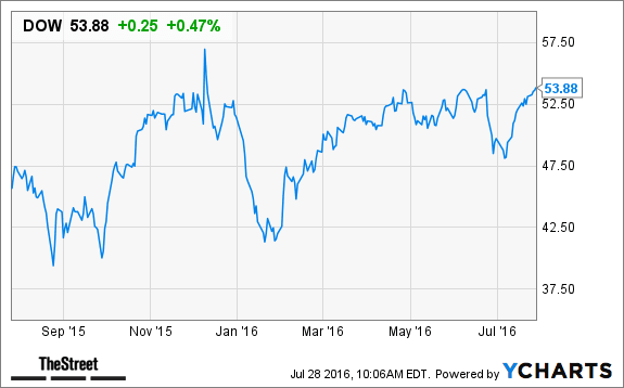 Image placeholder title