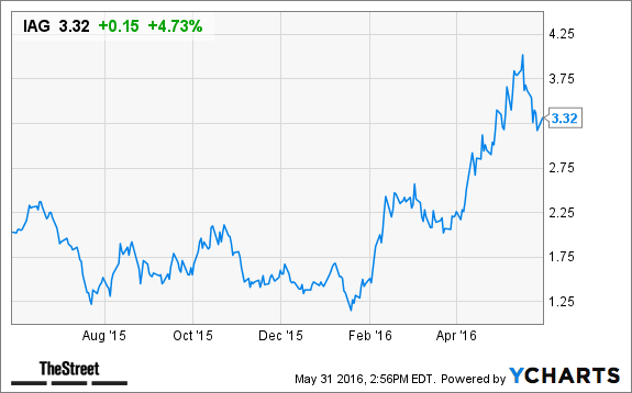 Image placeholder title