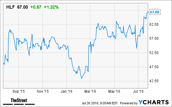 Image placeholder title