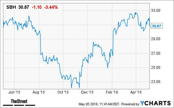 Image placeholder title