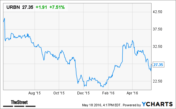 Image placeholder title