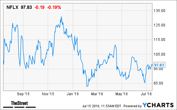 Image placeholder title