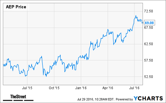 Image placeholder title