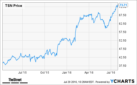 Image placeholder title