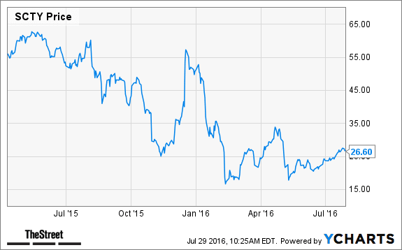 Image placeholder title