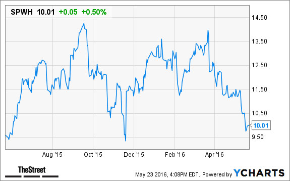 Image placeholder title