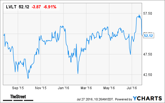 Image placeholder title