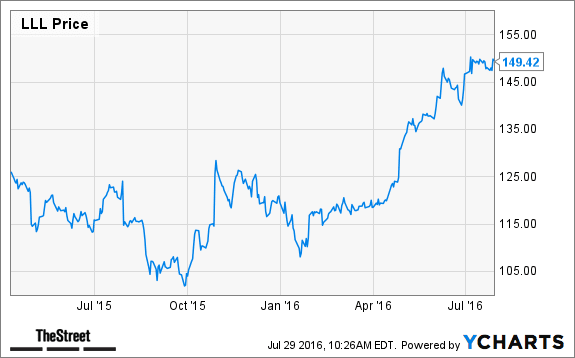 Image placeholder title