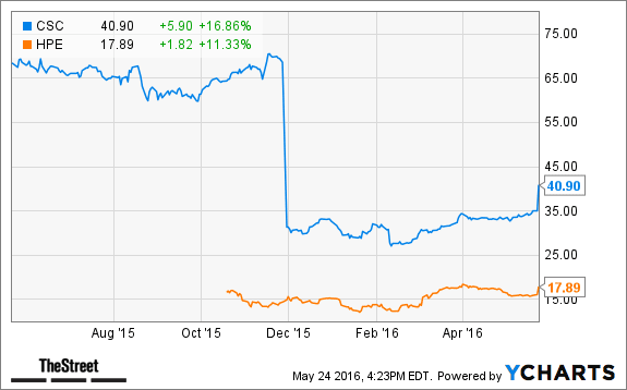 Image placeholder title