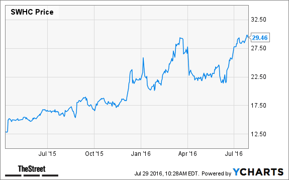 Image placeholder title